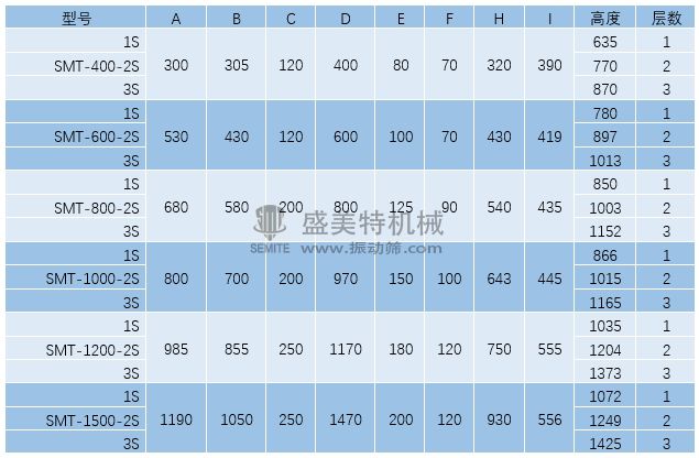 旋振筛外形参数.jpg