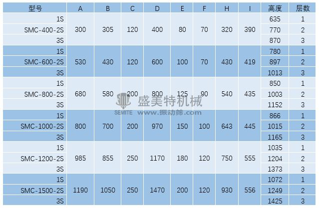 超声波旋振筛外形参数.jpg