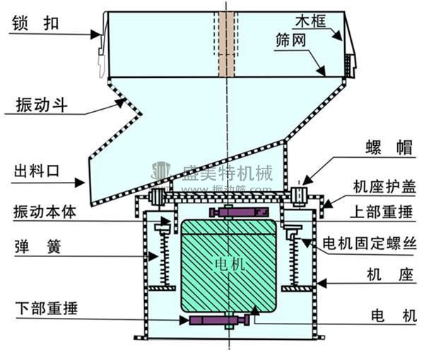 450过滤筛机示意图2.jpg