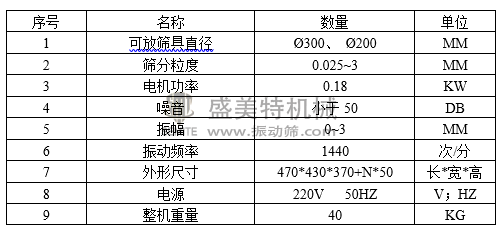 300标准检验筛(图2) image.png