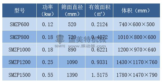 直排筛技术参数.jpg