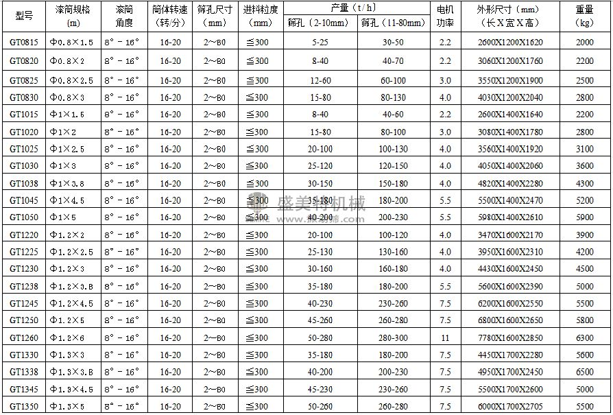 型号参数-1.jpg