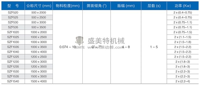 SZF直线振动筛技术参数.jpg