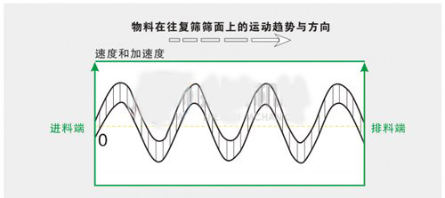 方形摇摆筛,石英砂摇摆筛,振动筛(图5)